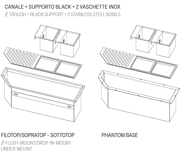 TIPI DI INSTALLAZIONE DIADE
